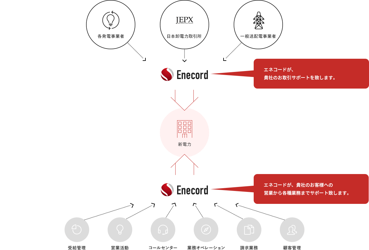 業務説明の図
