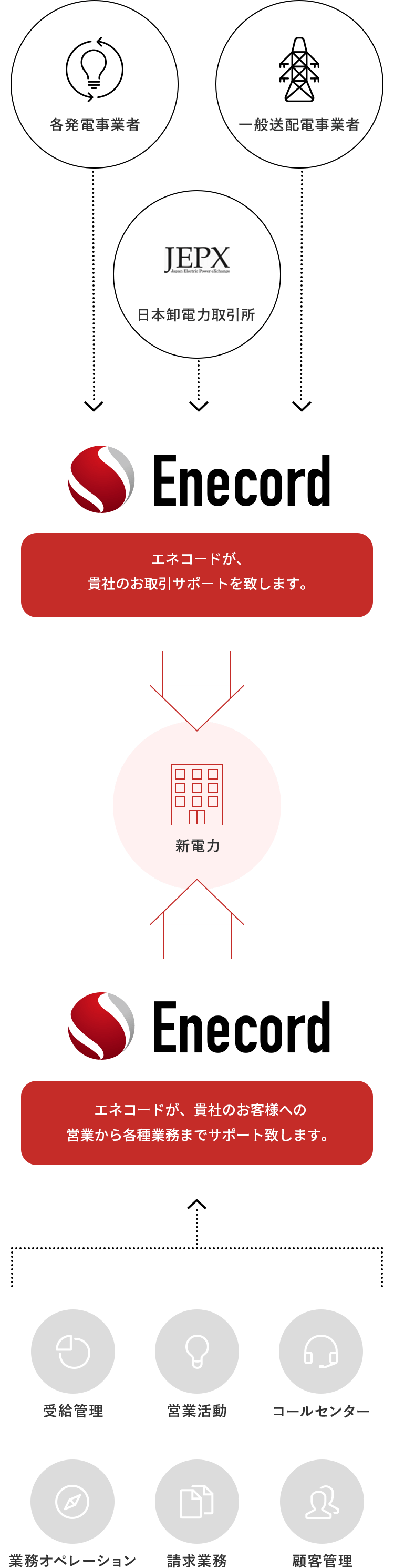 業務説明の図